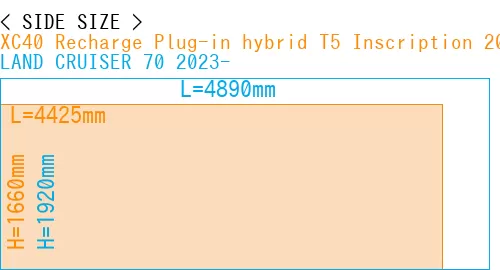 #XC40 Recharge Plug-in hybrid T5 Inscription 2018- + LAND CRUISER 70 2023-